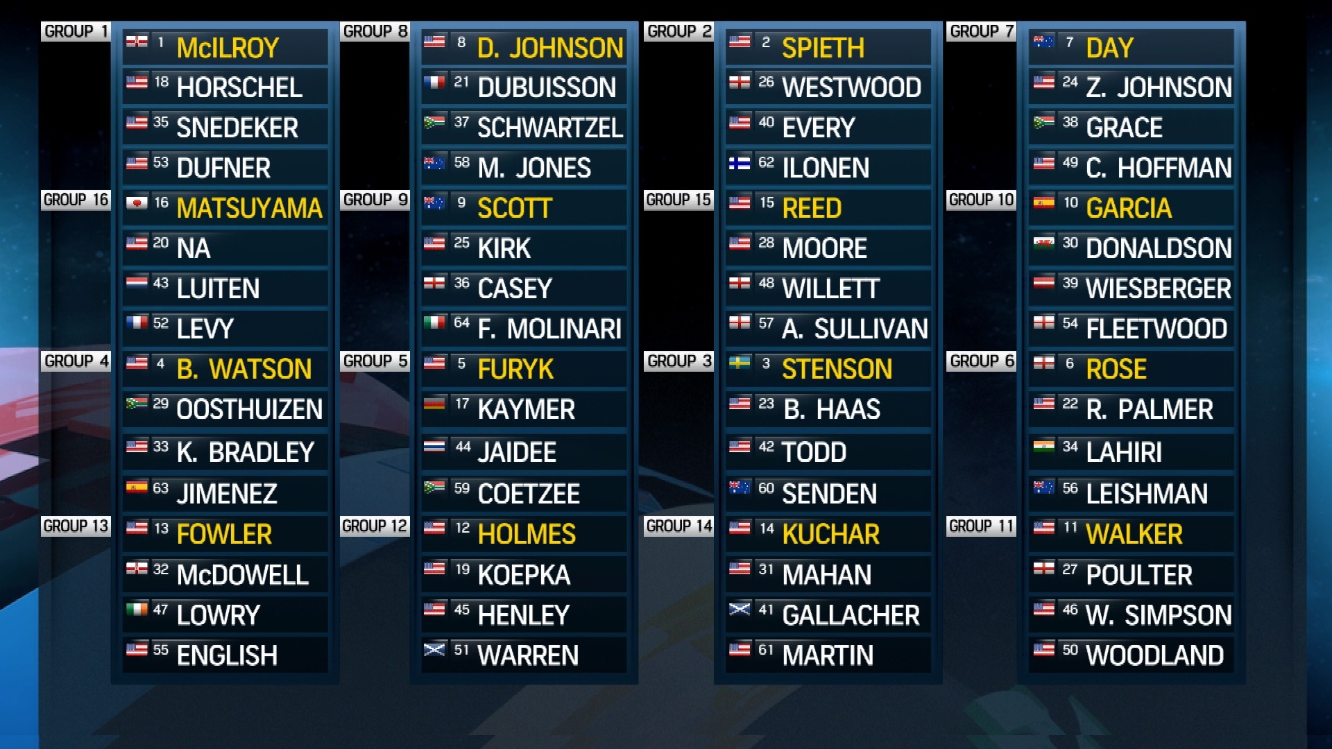 Bracketology for the WGC Accenture Match Play